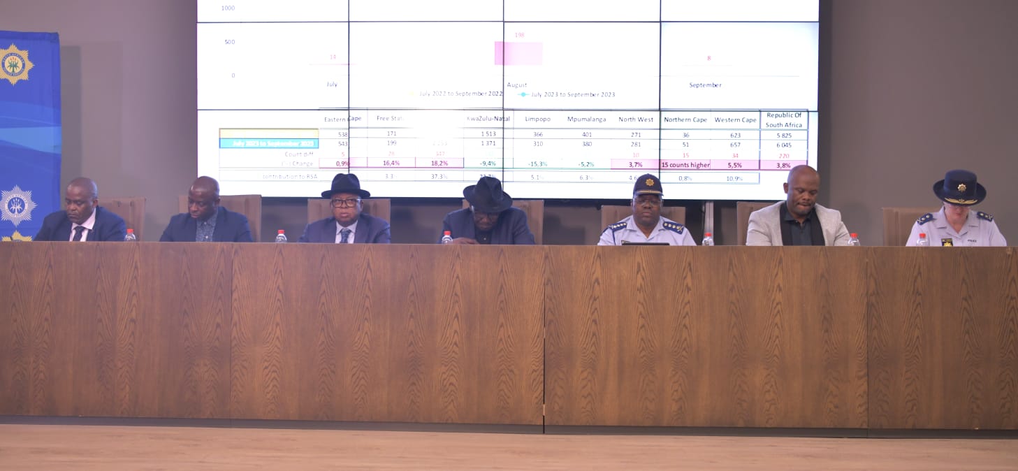 Quarter two statistics show crime surge in Lenasia